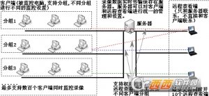 掌控局域网监控软件 v1.272简体中文版