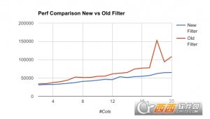数据库对比工具SQL Delta for SQL Server中文版
