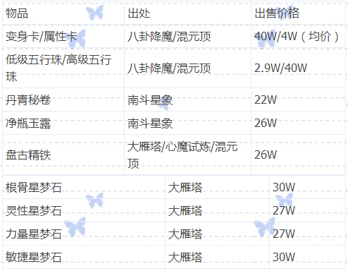 大话西游手机游戏如何赚钱 大话西游手机游戏告诉你怎么样每天赚收入银两获益最大化