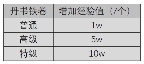 烽火王师小白武将攻略 烽火王师武将选择与升级全方位分析
