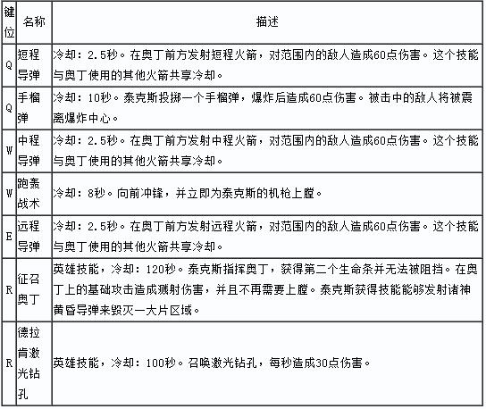 风暴英雄新角色预告片放出 星际2亡命枪兵泰凯斯上阵