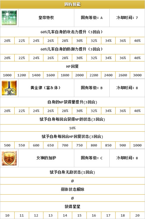 FGO克利奥帕特拉如何 命冠位指定克利奥帕特拉技能宝具攻略