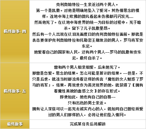 FGO克利奥帕特拉如何 命冠位指定克利奥帕特拉技能宝具攻略