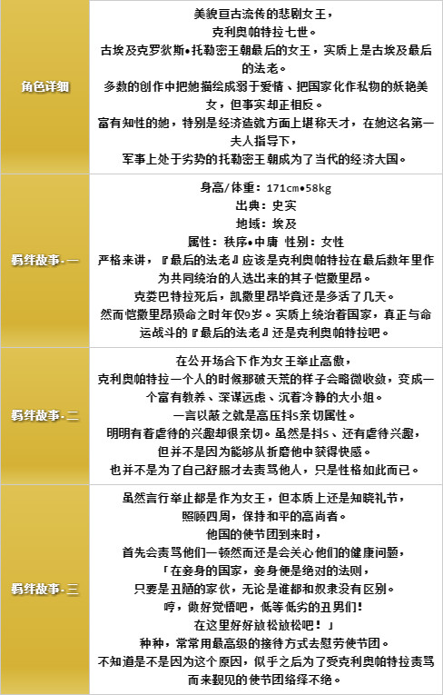 FGO克利奥帕特拉如何 命冠位指定克利奥帕特拉技能宝具攻略