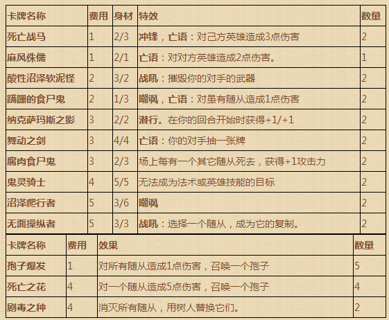 炉石传闻冒险模式英雄困难程度洛欧塞布通关攻略
