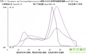 水库调洪演算软件v3.0 官方版