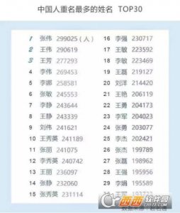 中国首份姓名报告
