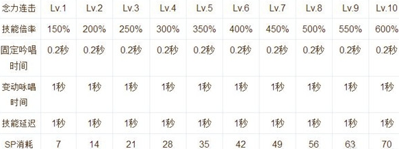仙境传闻RO手机游戏超魔导士技能如何加点 超魔导士技能加点推荐
