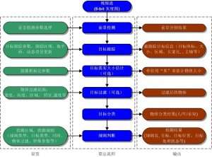 大华播放库SDK For Android