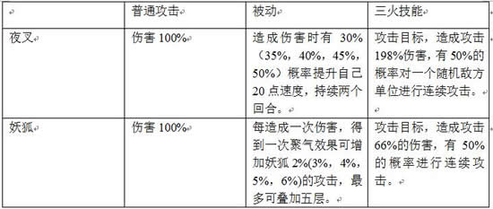 阴阳师夜叉御魂如何搭配 夜叉斗技阵容玩法搭配