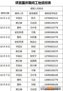 建筑项目部国庆期间工地职员值班表