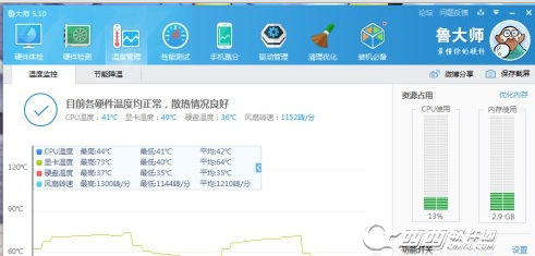 巫师:狂猎显卡驱动停止运行如何解决 解决方案介绍