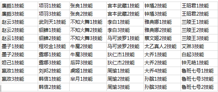 王者荣耀战国争鸣版本更新内容大全 3月27日战国争鸣版本更新了什么内容