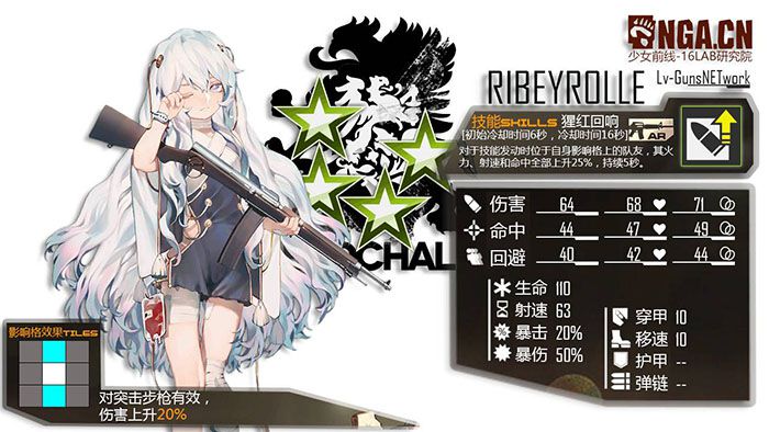 少女前线周年庆新枪练那个好 周年庆新枪实用性剖析