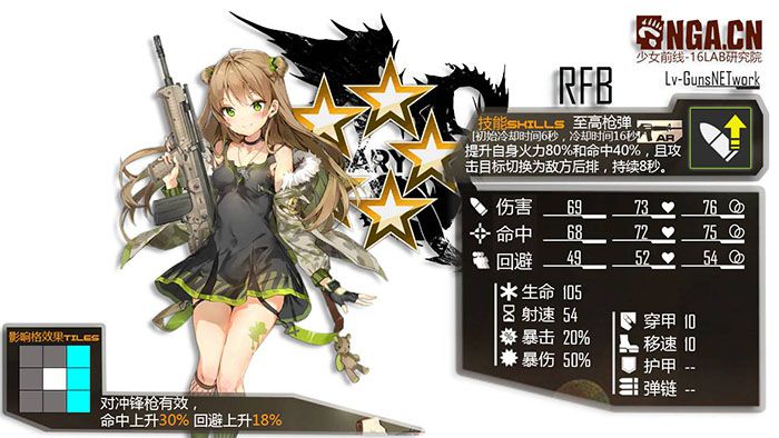 少女前线周年庆新枪练那个好 周年庆新枪实用性剖析