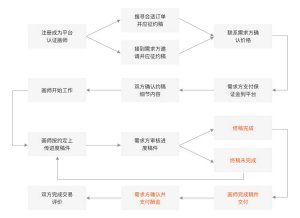 画加约稿平台App v3.7.0