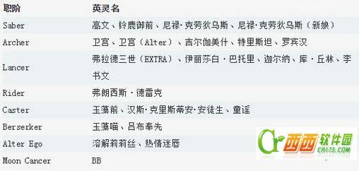 FGO樱花硬币可以兑换什么奖励 FGO樱花硬币如何刷更快