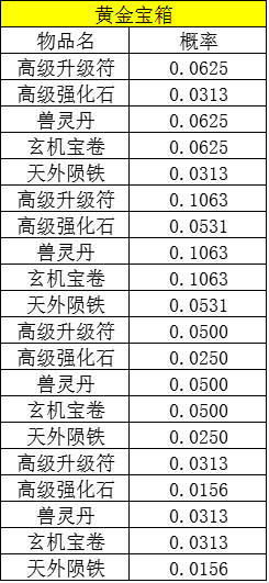 热血江湖手机游戏玩法概率公示 热血江湖手机游戏抽奖概率一览