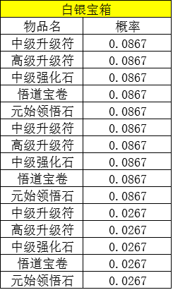热血江湖手机游戏玩法概率公示 热血江湖手机游戏抽奖概率一览