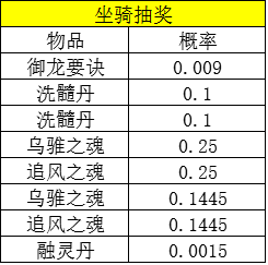 热血江湖手机游戏玩法概率公示 热血江湖手机游戏抽奖概率一览