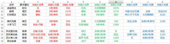 侠客风云传什么武功最牛B 全武学成效伤害统计大全