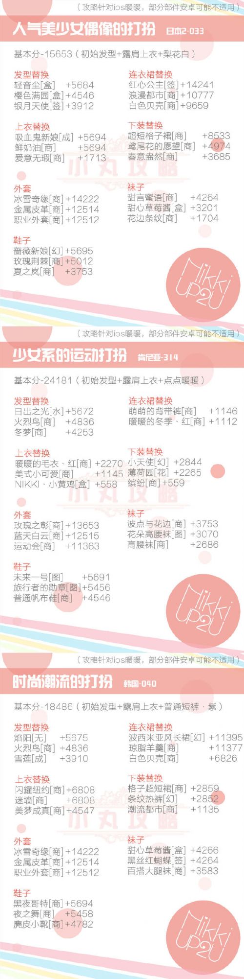 暖暖环游世界魔法搭配赛如何搭配 2017全魔法搭配赛高分搭配