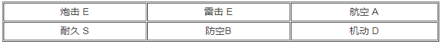 碧蓝航线光辉如何 碧蓝航线光辉属性技能解说
