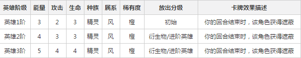 英雄战歌风系英雄什么厉害 英雄战歌风系英雄排名