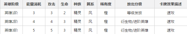 英雄战歌风系英雄什么厉害 英雄战歌风系英雄排名