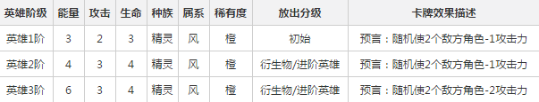 英雄战歌风系英雄什么厉害 英雄战歌风系英雄排名