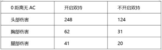 cf手机游戏斯泰尔天使值不值得买 斯泰尔天使详细测评