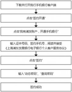 浦发银行手机银行app v15.1.3