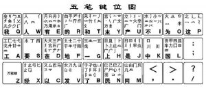 全能五笔